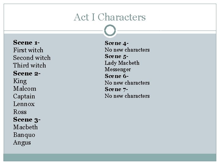 Act I Characters Scene 1 First witch Second witch Third witch Scene 2 King