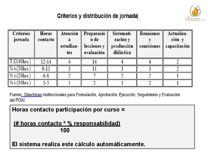 Horas contacto participación por curso = (# horas contacto * % responsabilidad) 100 El