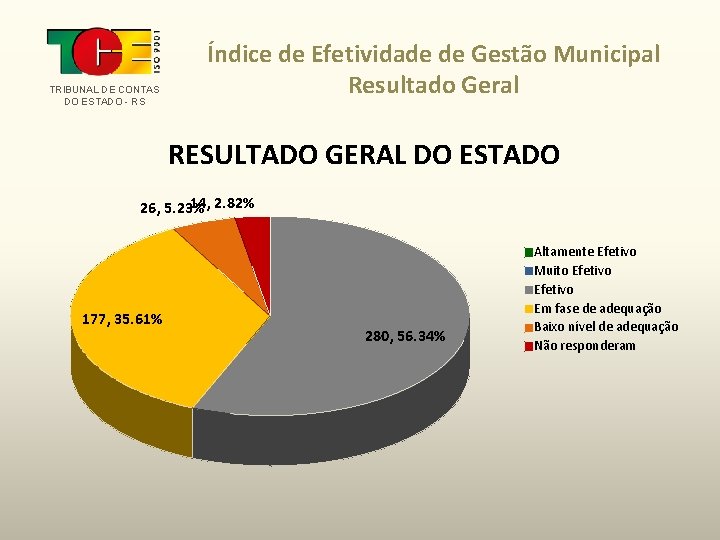 TRIBUNAL DE CONTAS DO ESTADO - RS Índice de Efetividade de Gestão Municipal Resultado