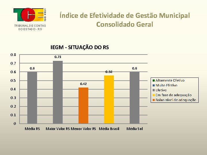 TRIBUNAL DE CONTAS DO ESTADO - RS Índice de Efetividade de Gestão Municipal Consolidado