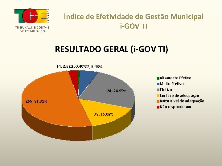 TRIBUNAL DE CONTAS DO ESTADO - RS Índice de Efetividade de Gestão Municipal i-GOV