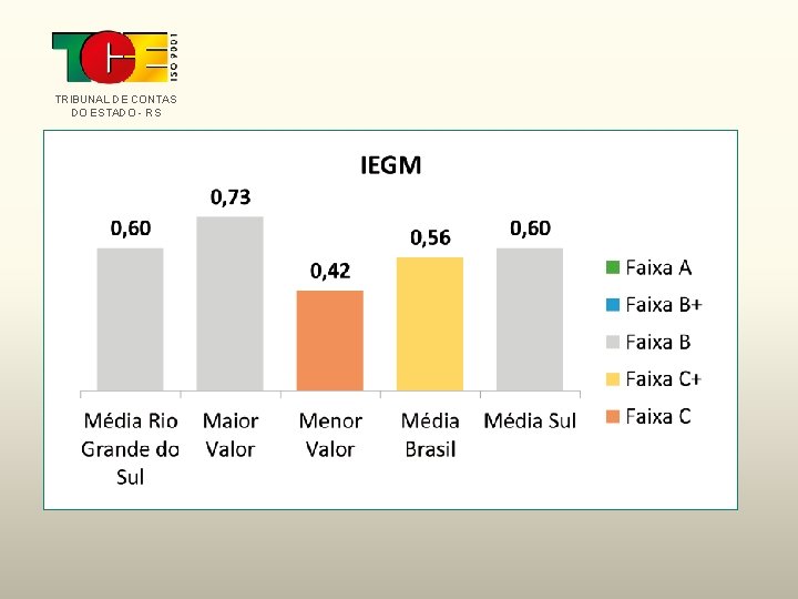 TRIBUNAL DE CONTAS DO ESTADO - RS 