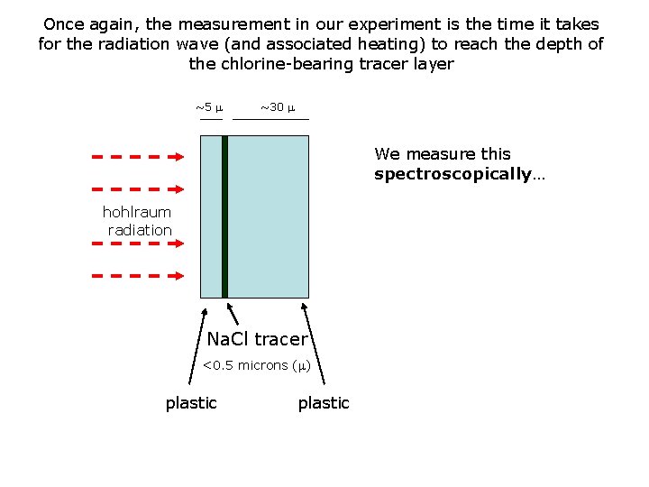 Once again, the measurement in our experiment is the time it takes for the