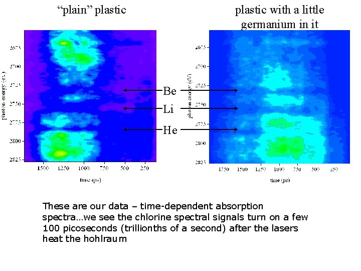 “plain” plastic with a little germanium in it Be Li He These are our