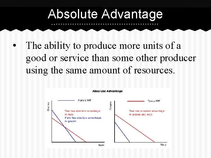 Absolute Advantage • The ability to produce more units of a good or service