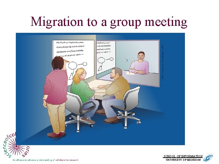 Migration to a group meeting SCHOOL OF INFORMATION. UNIVERSITY OF MICHIGAN 