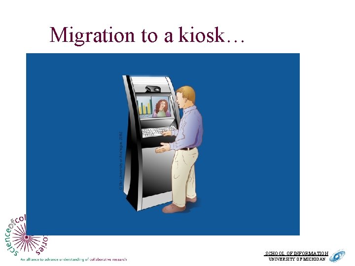 Migration to a kiosk… SCHOOL OF INFORMATION. UNIVERSITY OF MICHIGAN 