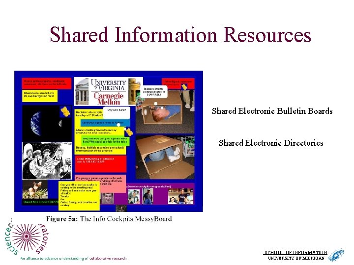 Shared Information Resources Shared Electronic Bulletin Boards Shared Electronic Directories SCHOOL OF INFORMATION. UNIVERSITY