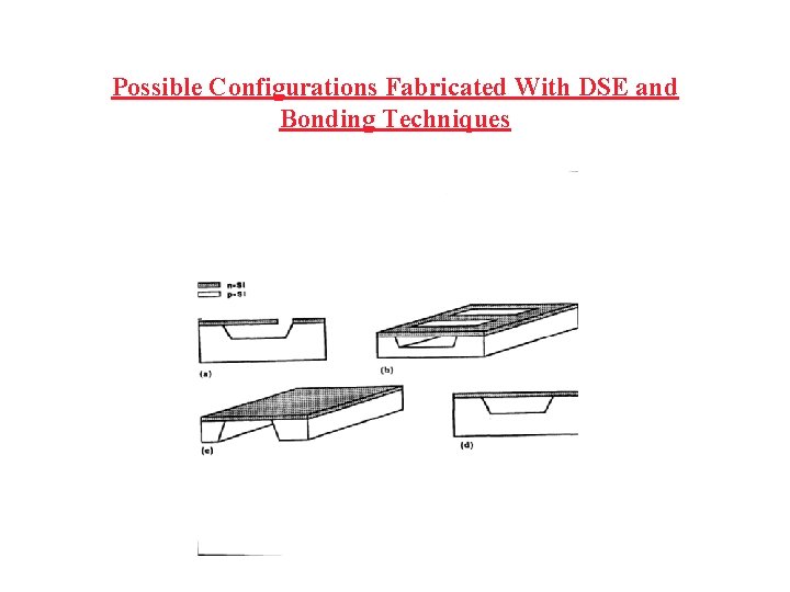 Possible Configurations Fabricated With DSE and Bonding Techniques 