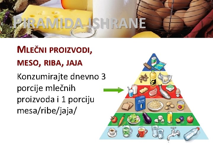 PIRAMIDA ISHRANE MLEČNI PROIZVODI, MESO, RIBA, JAJA Konzumirajte dnevno 3 porcije mlečnih proizvoda i