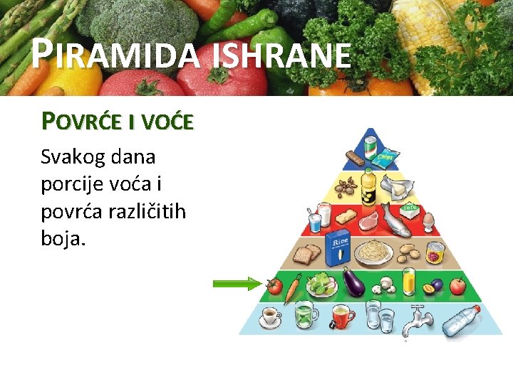 PIRAMIDA ISHRANE POVRĆE I VOĆE Svakog dana porcije voća i povrća različitih boja. 