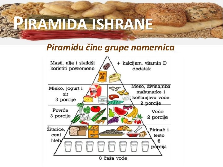 PIRAMIDA ISHRANE Piramidu čine grupe namernica 