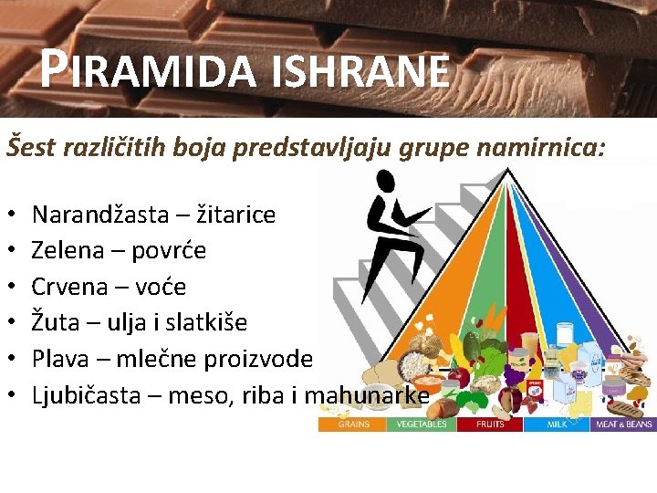 PIRAMIDA ISHRANE Šest različitih boja predstavljaju grupe namirnica: • • • Narandžasta – žitarice