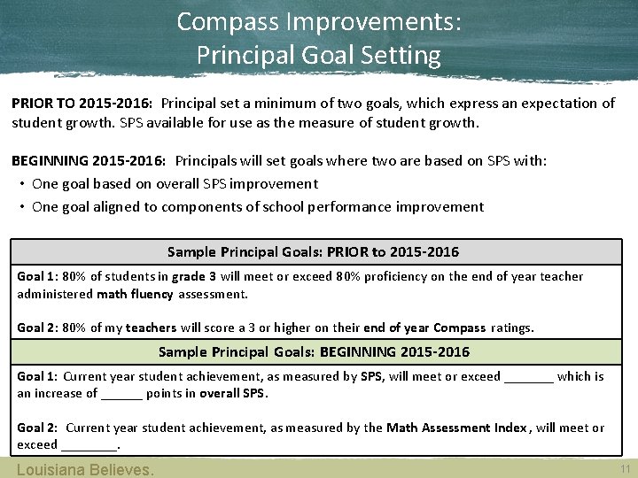 Compass Improvements: Principal Goal Setting PRIOR TO 2015 -2016: Principal set a minimum of