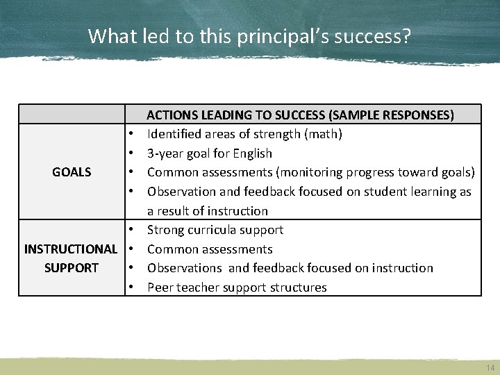 What led to this principal’s success? GOALS • • • INSTRUCTIONAL • SUPPORT •