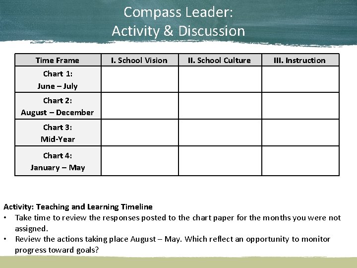 Compass Leader: Activity & Discussion Time Frame Chart 1: June – July I. School
