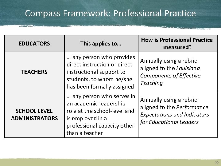 Compass Framework: Professional Practice EDUCATORS This applies to… TEACHERS … any person who provides