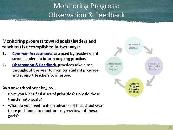 Monitoring Progress: Observation & Feedback Monitoring progress toward goals (leaders and teachers) is accomplished
