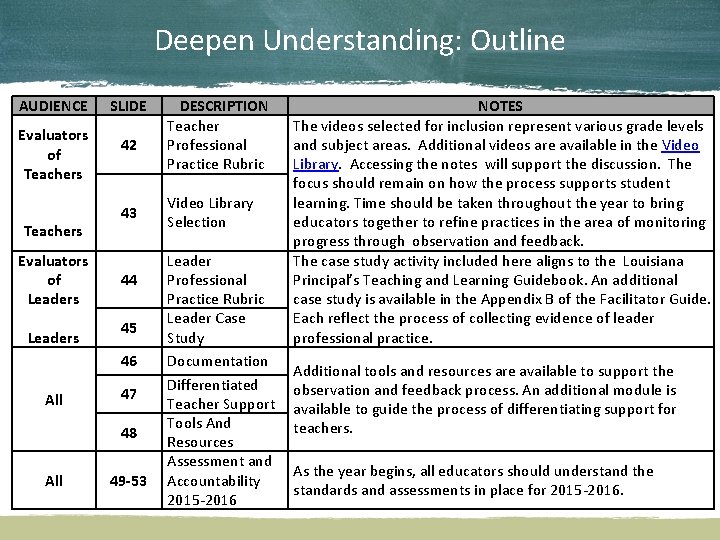 Deepen Understanding: Outline AUDIENCE Evaluators of Teachers Evaluators of Leaders SLIDE 42 43 44