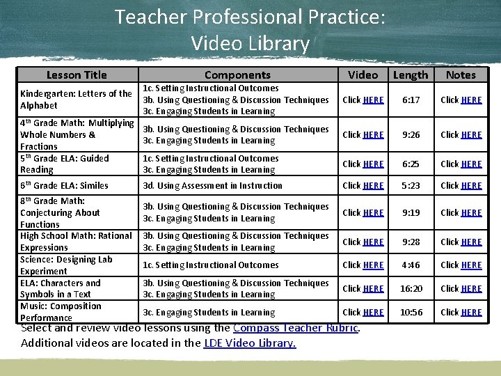 Teacher Professional Practice: Video Library Lesson Title Kindergarten: Letters of the Alphabet 4 th