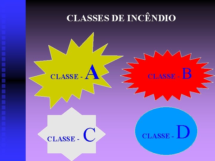 CLASSES DE INCÊNDIO CLASSE - A C CLASSE - B D 