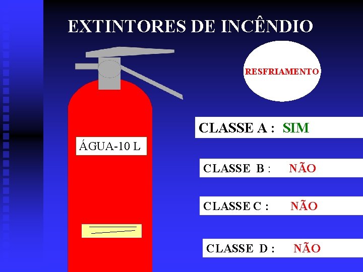 EXTINTORES DE INCÊNDIO RESFRIAMENTO CLASSE A : SIM ÁGUA-10 L CLASSE B : NÃO