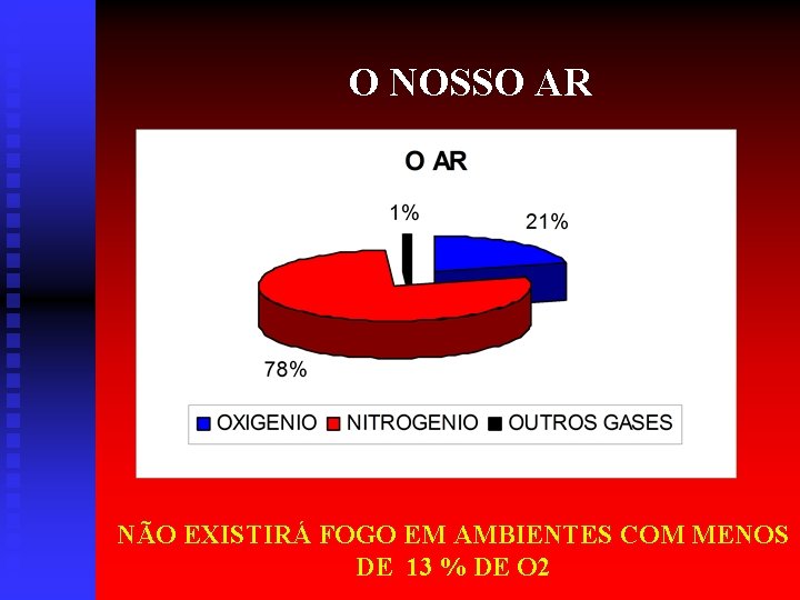 O NOSSO AR NÃO EXISTIRÁ FOGO EM AMBIENTES COM MENOS DE 13 % DE