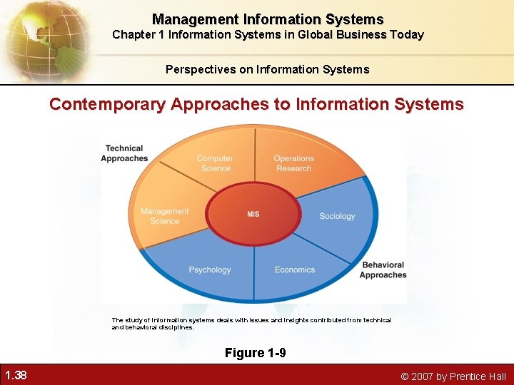 Management Information Systems Chapter 1 Information Systems in Global Business Today Perspectives on Information