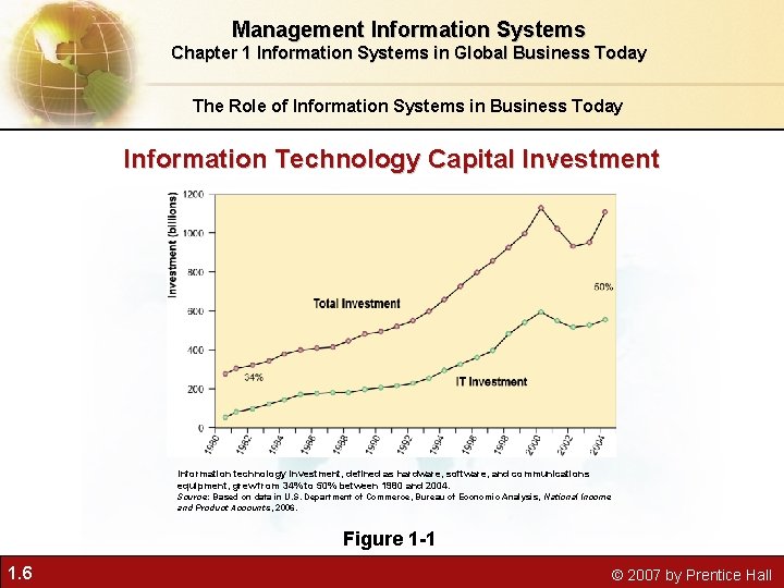 Management Information Systems Chapter 1 Information Systems in Global Business Today The Role of