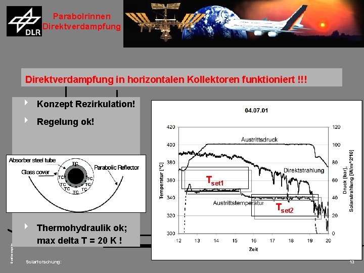 Parabolrinnen Direktverdampfung in horizontalen Kollektoren funktioniert !!! 4 Konzept Rezirkulation! 4 Regelung ok! Tset