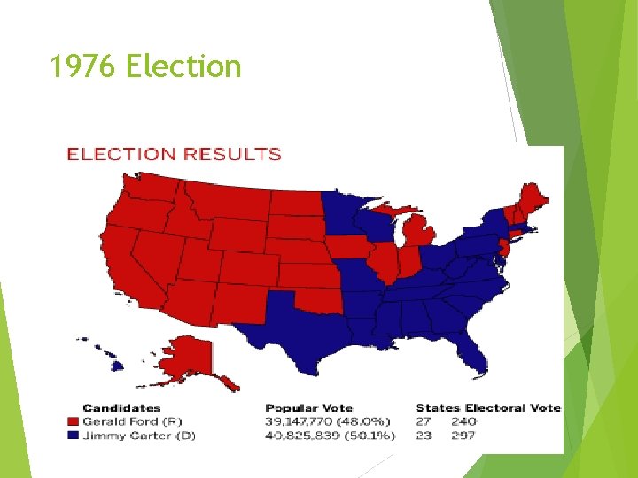 1976 Election 