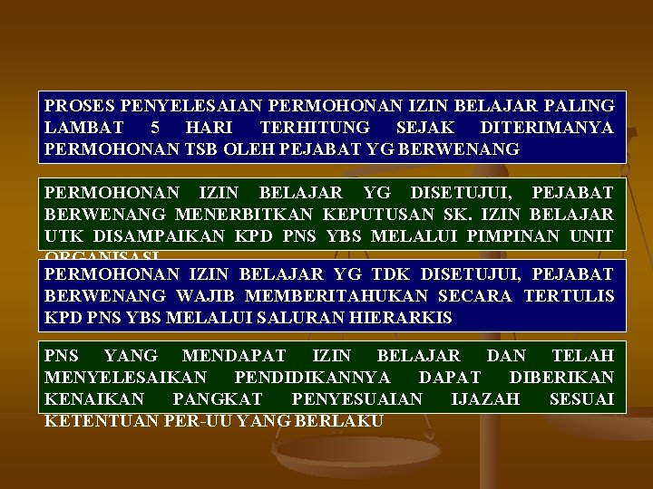 PROSES PENYELESAIAN PERMOHONAN IZIN BELAJAR PALING LAMBAT 5 HARI TERHITUNG SEJAK DITERIMANYA PERMOHONAN TSB