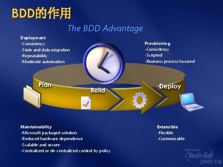 BDD的作用 The BDD Advantage Deployment -Consistency -State and data migration -Repeatability -Moderate automation Maintainability