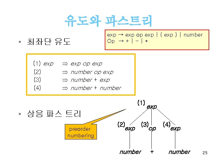 유도와 파스트리 • 최좌단 유도 (1) exp (2) (3) (4) exp → exp op