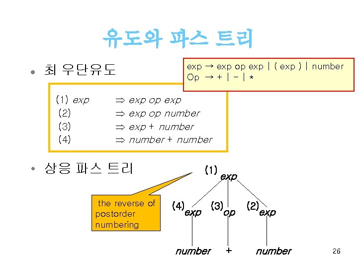 유도와 파스 트리 l exp → exp op exp | ( exp ) |