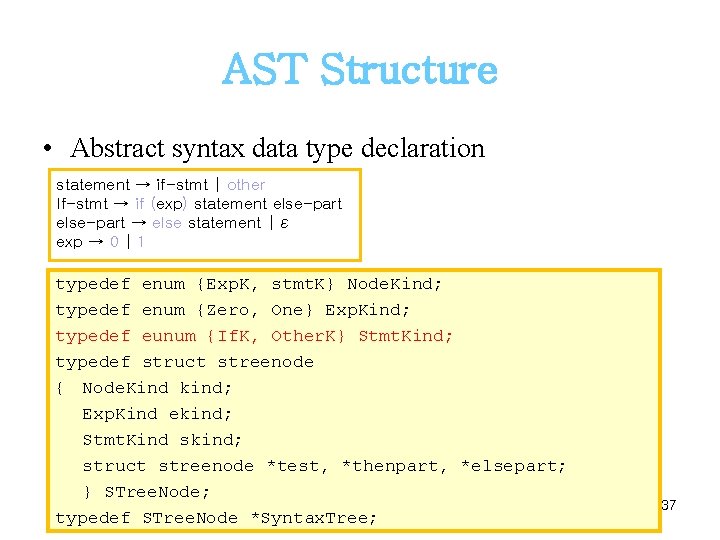 AST Structure • Abstract syntax data type declaration statement → if-stmt | other If-stmt