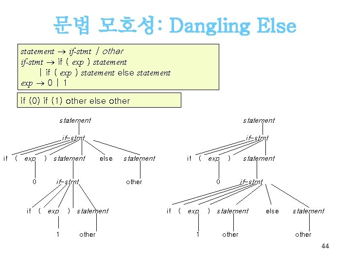 문법 모호성: Dangling Else statement if-stmt | other if-stmt if ( exp ) statement