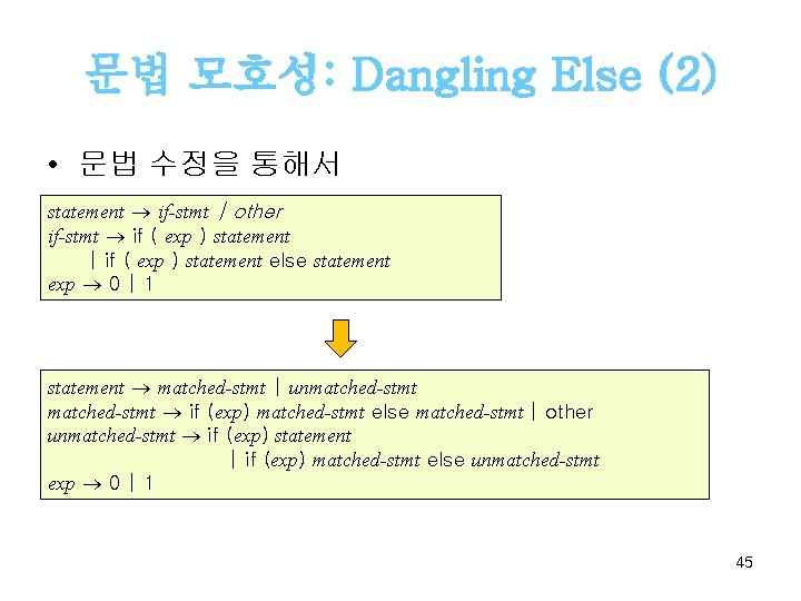 문법 모호성: Dangling Else (2) • 문법 수정을 통해서 statement if-stmt | other if-stmt