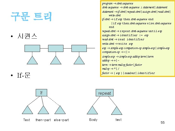 program stmt-sequence ; statement | statement if-stmt | repeat-stmt | assign-stmt | read-stmt |