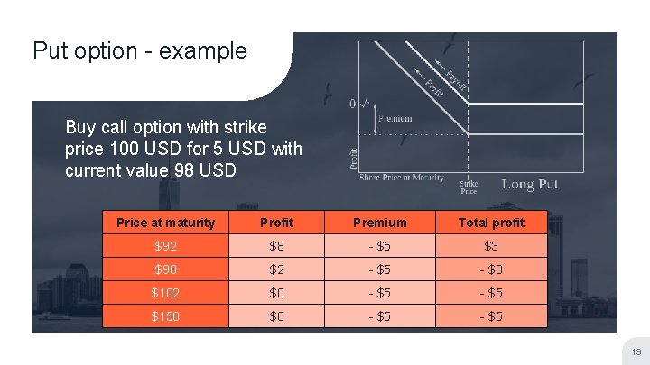 Put option - example Buy call option with strike price 100 USD for 5