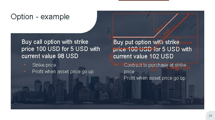 Option - example Buy call option with strike price 100 USD for 5 USD
