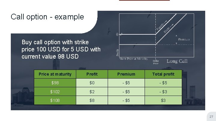 Call option - example Buy call option with strike price 100 USD for 5