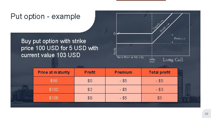 Put option - example Buy put option with strike price 100 USD for 5