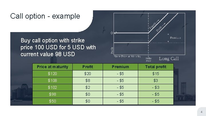 Call option - example Buy call option with strike price 100 USD for 5