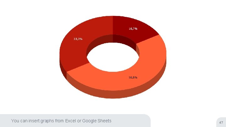 You can insert graphs from Excel or Google Sheets 47 