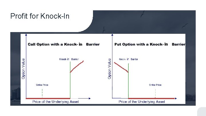 Barrier Options Overvie W Options Definition Types Examples