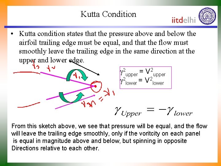 Kutta Condition • Kutta condition states that the pressure above and below the airfoil