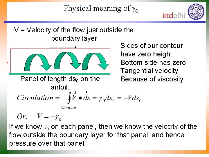 Physical meaning of 0 V = Velocity of the flow just outside the boundary