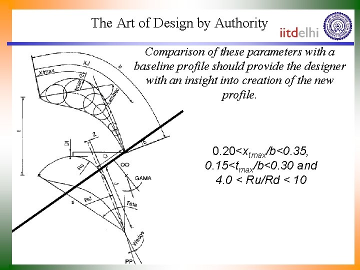 The Art of Design by Authority Comparison of these parameters with a baseline profile