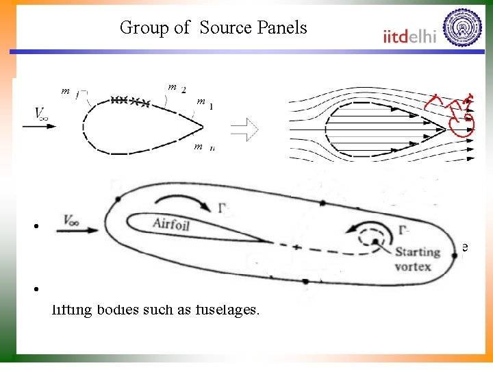 Group of Source Panels m m • This use of source sheets in this